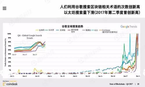 如何购买BitPie硬件钱包:详细指南与购买方式解析
