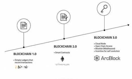 如何在B特派钱包中接收TRX:详细指南与常见问题解析