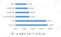 BitP钱包iOS版下载安装全攻