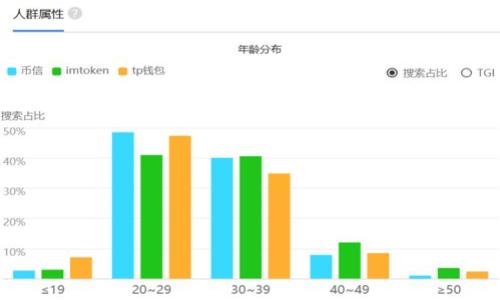 

虚拟货币冷钱包详解：安全存储与管理的最佳选择