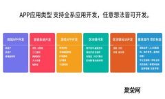 交易所冷钱包与热钱包的