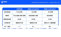 比特派：探索全球领先的