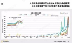 2023年最优质的USDT交易平台