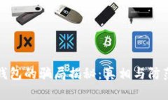 BitP钱包的骗局揭秘：真相