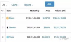 BitP官网客服热线及常见问