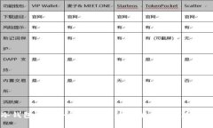 冷钱包是否会受到制裁：