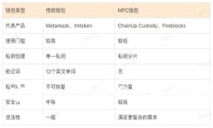 Bitpie官方app下载网址及其