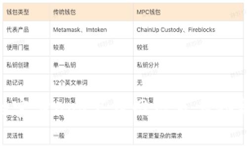 Bitpie官方app下载网址及其功能详解