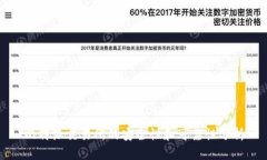 比特派交易所的安全性和