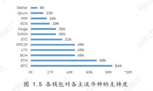BitP内测版深度解析:如何参与以及预期功能和潜力