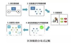 比特派官方钱包使用指南