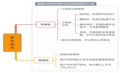 BitKeep钱包挖币功能解析：