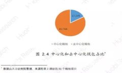 数字货币冷钱包使用体验