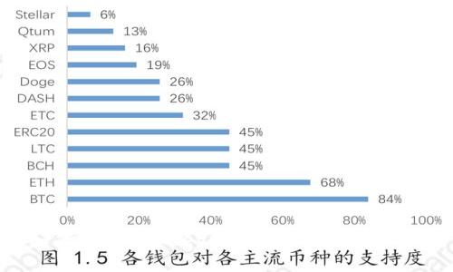 如何导入Bitkeep钱包助记词:完整指南