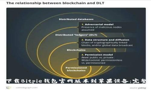 如何下载Bitpie钱包官网版本到苹果设备：完整指南