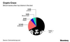 如何在Bitpie钱包中购买比