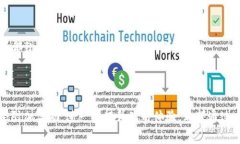   怎样使用BitKeep钱包邀请
