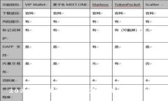 2023年世界十大冷钱包全面