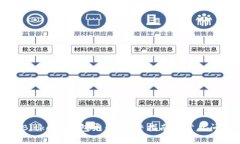 如何往Bitkeep钱包充值：完