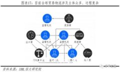 深入了解BITP操作：数字资