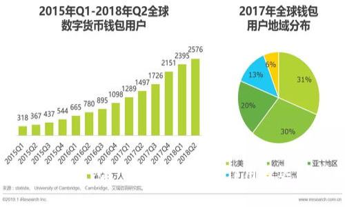 什么是冷钱包？了解冷钱包的作用及选择指南