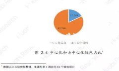   Bitpie钱包如何导入私钥：