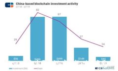 区块链BitKeep钱包全面评测