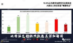 比特派支持的网络及其详