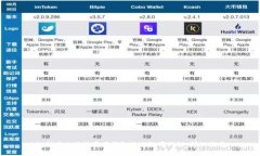如何在比特派官网钱包进