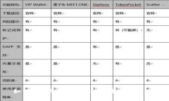 如何使用冷钱包轻松为欧