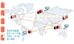 冷钱包还需要密码吗？全