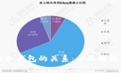 离线钱包与冷钱包的关系