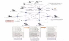 全面解析B特派钱包创建流