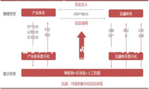 注意：由于该内容涉及加密货币及数字资产的安全性，任何操作都需谨慎，确保信息安全和隐私保护。

以下是你要求的内容：

   私钥转助记词：安全性与转化过程的深入解析  / 

 guanjianci  私钥, 助记词, 加密货币, 数字资产  /guanjianci 

引言

在今天的数字货币世界中，私钥和助记词是保护和访问加密资产的两个重要概念。私钥是控制加密货币的唯一凭证，而助记词则是为了解决私钥难以记住的问题而引入的。很多用户在初次接触加密货币时，常常面临一个问题：如何将私钥转换为助记词，这篇文章将对此进行详细探讨。

1. 私钥与助记词的概述

1.1 私钥简介

私钥是一个256位的随机数，通常以64位十六进制数的形式出现。它是一个用户的身份凭证，是唯一能够控制、发送和签名加密资产的工具。任何可以访问私钥的人都可以完全支配相应的加密资产，这使得私钥的安全性极为重要。

1.2 助记词的概念

助记词（Mnemonic Phrase）是将私钥信息转换为一组可读的单词。通常由12到24个单词组成，用户只需记住这些单词，就能恢复或生成相应的私钥。这种方法更容易记忆，减少了由于输入错误而导致资产丢失的风险。

2. 私钥转换为助记词的必要性

虽然私钥是绝对安全的凭证，但作为长串数字，容易出现记错、丢失或无法输入等情况。而助记词通过可读单词的形式，不仅更容易保存，也可以为用户提供一种更为友好的交互方式。这种转换还可以确保用户在丢失设备或忘记密码时能够找回资产。

3. 私钥转助记词的具体过程

将私钥转换为助记词的过程实际上是一个复杂但可实现的技术操作，通常采用的是 BIP39 （Bitcoin Improvement Proposal 39）标准。以下是详细步骤。

3.1 获取私钥

首先要确保您有一个有效的私钥。在使用此过程之前，请务必备份您的私钥并确保没有人可以访问此信息，因为这将影响到您的资产

3.2 使用BIP39标准

BIP39是将私钥转换为助记词的标准规范。它的核心是一个词表，包含2048个关键词。由私钥生成的助记词是在此词表中随机选取的单词。我们可以通过一定的算法将随机生成的位数与助记词进行联系。

3.3 生成助记词

通过使用BIP39提供的工具（如库或在线生成器），我们可以将私钥输入并生成相应的助记词。请注意，不同的生成器可能会有不同的实现方式，因此请确保使用可信的源。

3.4 保存助记词

获取助记词后，用户需将其保存到安全的位置，切勿将助记词与网络连接。确保使用硬件钱包或其他安全存储设备。

4. 撤销助记词对资产安全的影响

由于助记词可直接生成私钥，因此其安全性至关重要。如果助记词泄露，攻击者就能够轻松访问相应资产。而私钥相对较难以被泄露，原因在于它通常以不易识别的数值形式存在。

4.1 如何保护助记词

保护助记词的方法包括但不限于：

ul
li尽可能使用离线存储。/li
li避免保存在云端或网络设备中。/li
li确保存储的物理介质安全。/li
/ul

5. 可能出现的相关问题

5.1 为什么选择使用助记词而不是仅仅使用私钥？

助记词易于记忆，能够大幅降低用户操作错误的风险。相比私钥，助记词具有更好的用户友好性，许多钱包也选择了助记词作为恢复选项。

5.2 助记词丢失该怎么办？

如果助记词丢失而无法访问资产，那么很遗憾，您将无法找回相关资产。使用硬件钱包或其他可恢复的安全方式是享有资产的基本保障。

5.3 是否可以将助记词转换回私钥？

是的，助记词是可以逆向生成私钥的。只需输入助记词，您可以使用相关工具或钱包生成相应的私钥。

5.4 如果我的助记词被盗，资产还安全吗？

若您的助记词被盗，则对应的所有资产都处于危险之中。谁拥有助记词，谁便可访问和控制资产。因此，确保助记词的保密至关重要。

5.5 使用哪些工具可以进行私钥和助记词的转换？

在许多开源项目中，存在可以进行 BIP39 操作的工具，如 mnemonic-js、bitcoinjs-lib 等，此外，一些钱包如 Exodus 也提供了相关功能。

结论

私钥和助记词是保证加密资产安全的基石。将私钥转为助记词，虽然流程简洁，但用户必须在过程中保障所有信息的保密性和安全性。希望以上内容能帮助用户更好地理解这一过程。

特别提示：任何与资产安全相关的信息都花必真正关注与谨慎，错误的操作可能带来无法挽回的损失。