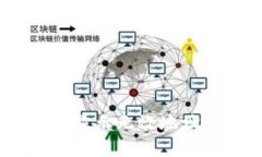 解决BitKeep转账显示无效地