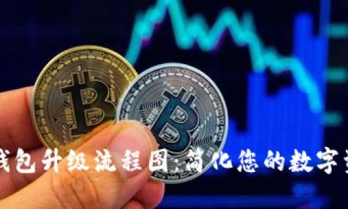 比特派钱包升级流程图:简化您的数字资产管理