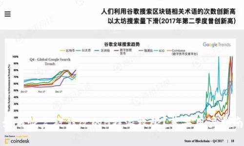 如何恢复被修改的B特派权限?苹果用户指南