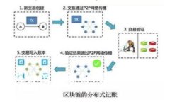以太坊坎上海升级全解析