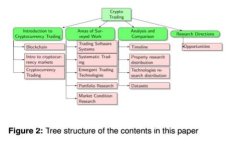 如何安全使用BitP钱包及其