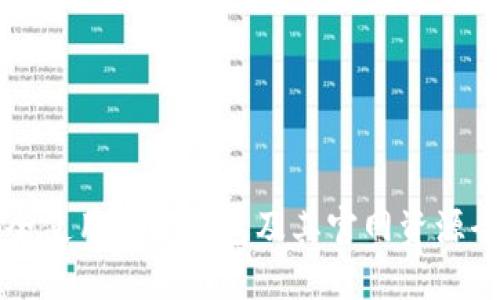 如何安全使用BitP钱包及其官网资源全面指南