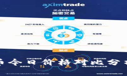 狗币与比特币今日价格对比分析及投资建议