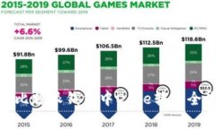 abwauti比特派钱包中Doge转账