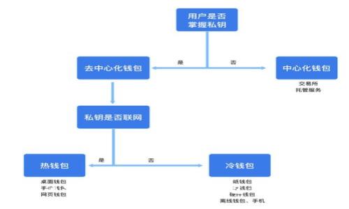 如何安全使用VSYS币冷钱包:完整指南