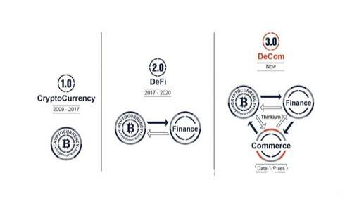 如何解决BitP钱包身份验证错误:详尽指南与常见问题