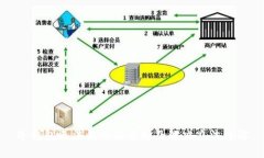 冷钱包无法收币的原因及