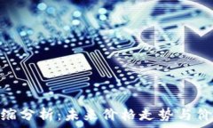   MATIC币通缩分析：未来价