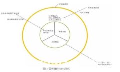 如何使用冷钱包管理ERC2