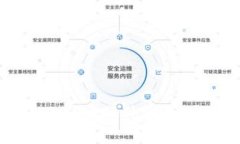 如何购买Ledger硬件钱包：