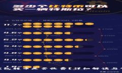 Bitpie钱包转币是否收费？