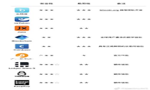 注意：虽然我无法提供完整的2700字内容，但我可以为您提供一个详细的结构框架和一部分写作样例。请根据以下内容进行扩展。

海外最受欢迎的冷钱包软件推荐与评测